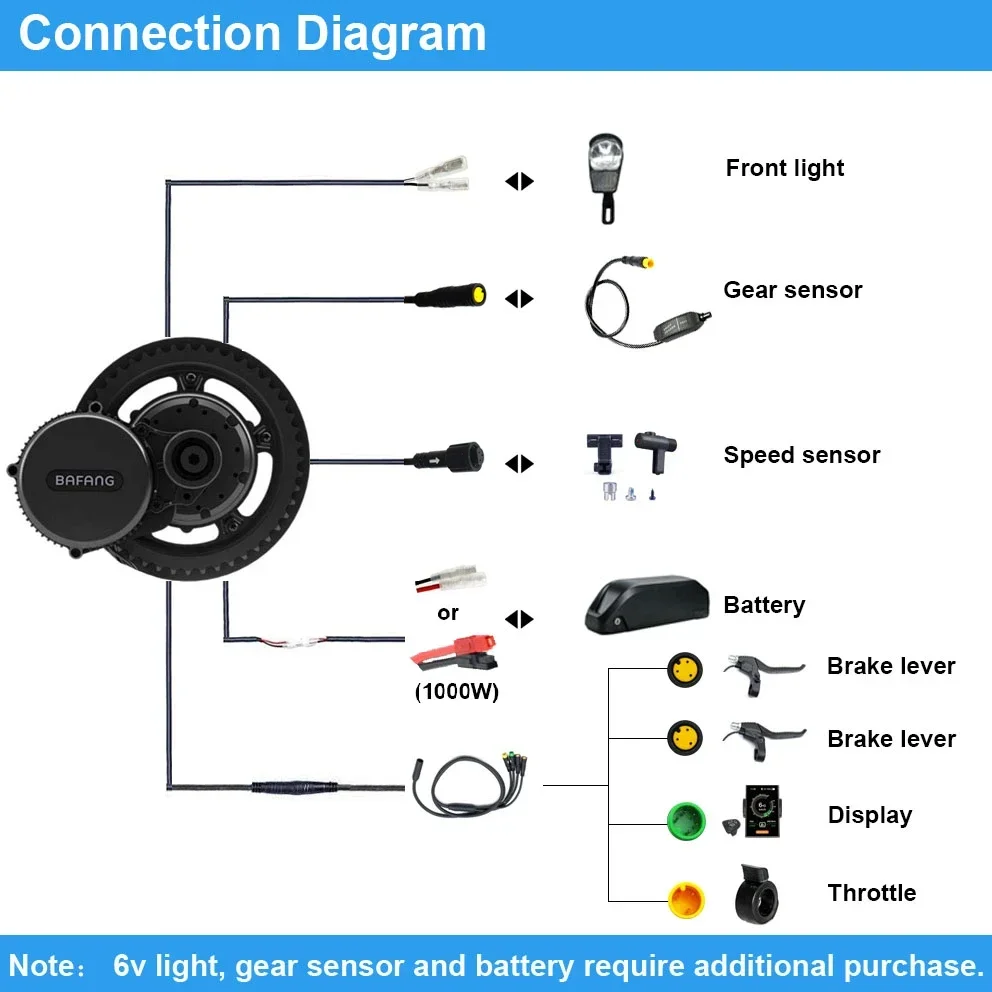 Bafang Motor BBSHD 1000W 52V B - Bafang Bbshd 1000W Conversion Kit recensie en prijs