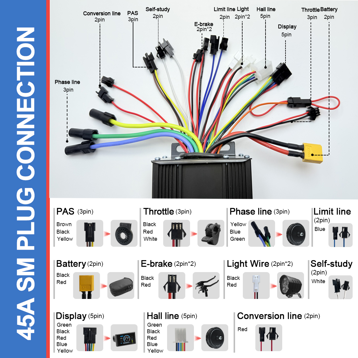 EBIKE Sinus naar Blokgolf conv - Ebike Conversion Kit 72V 3000W recensie en prijs