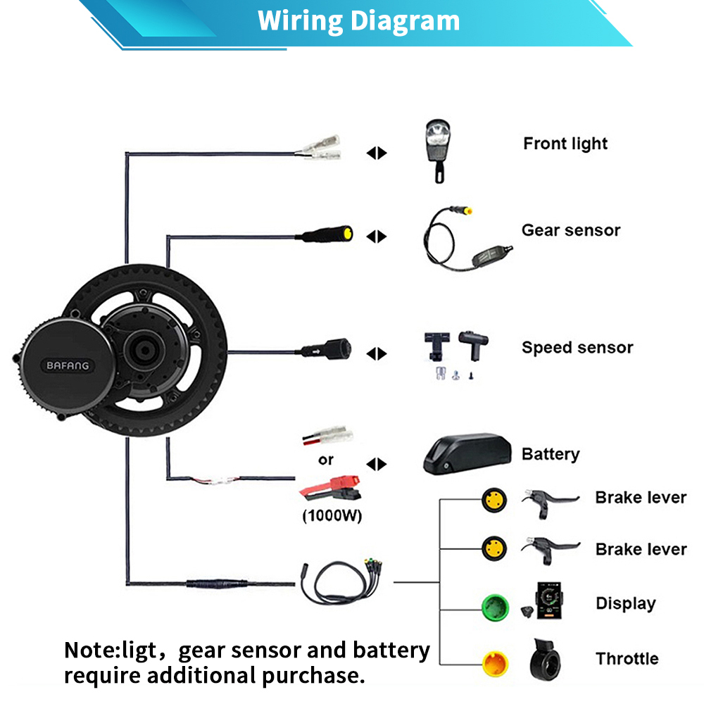 Bafang M615 G320.1000 48V 52V  - Bafang Bbshd 1000W Conversion Kit recensie en prijs